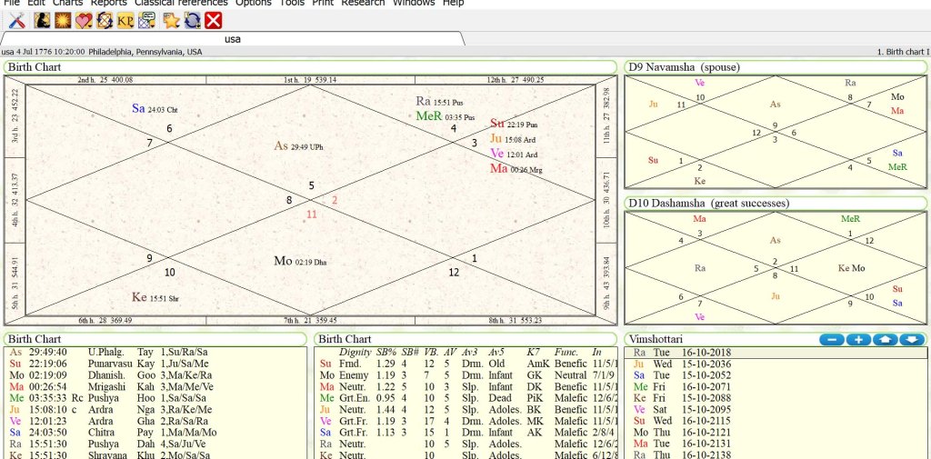 Horosocope of USA